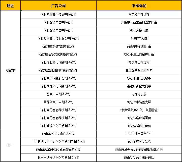 中标公告丨门徒娱乐2022年地标广告项目中标公告